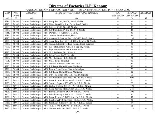 Director Of Factories U.P. Kanpur - Labour Department - Up.nic.in