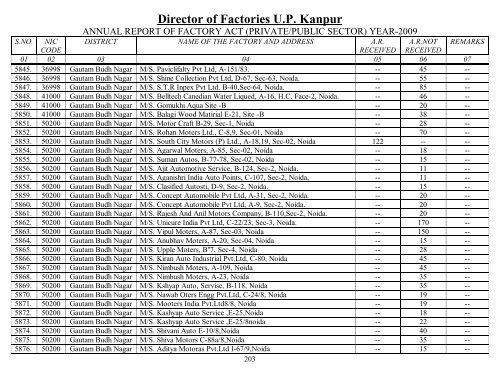 Director Of Factories U.P. Kanpur - Labour Department - Up.nic.in