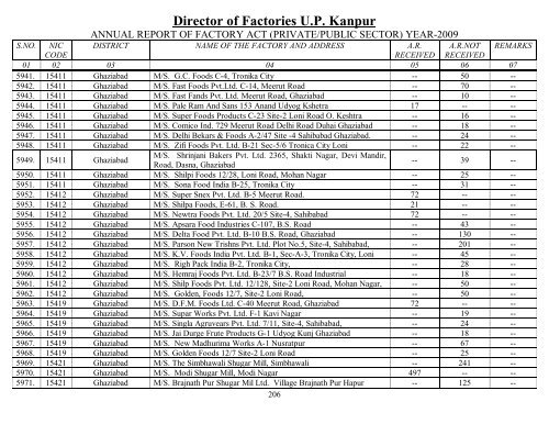 Director Of Factories U.P. Kanpur - Labour Department - Up.nic.in