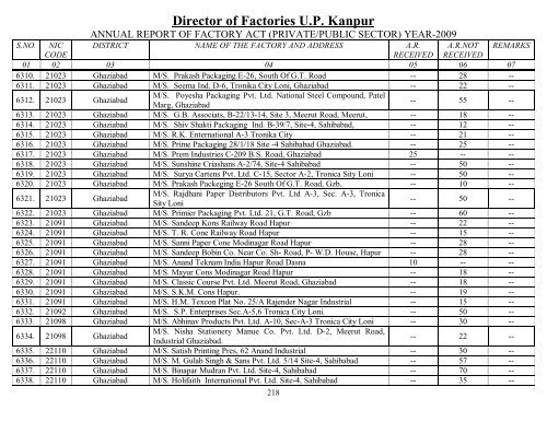 Director Of Factories U.P. Kanpur - Labour Department - Up.nic.in