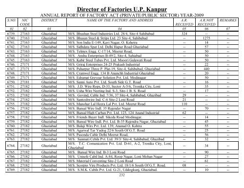 Director Of Factories U.P. Kanpur - Labour Department - Up.nic.in