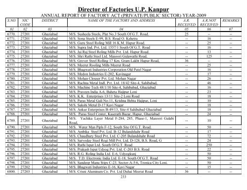 Director Of Factories U.P. Kanpur - Labour Department - Up.nic.in