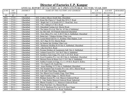 Director Of Factories U.P. Kanpur - Labour Department - Up.nic.in