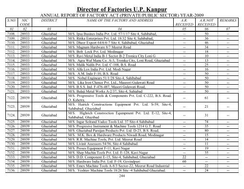 Director Of Factories U.P. Kanpur - Labour Department - Up.nic.in