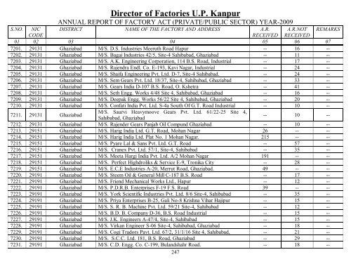 Director Of Factories U.P. Kanpur - Labour Department - Up.nic.in