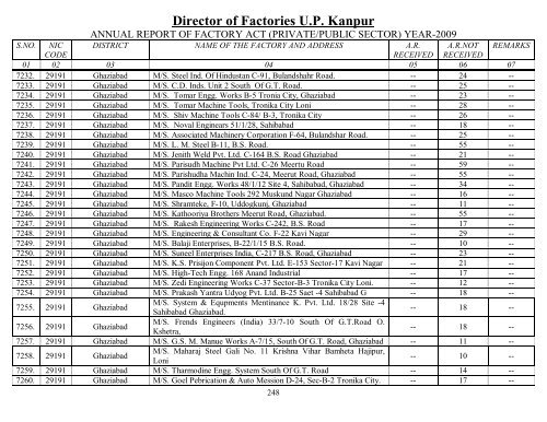 Director Of Factories U.P. Kanpur - Labour Department - Up.nic.in