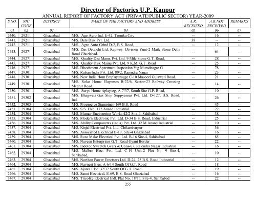 Director Of Factories U.P. Kanpur - Labour Department - Up.nic.in