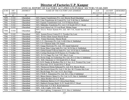 Director Of Factories U.P. Kanpur - Labour Department - Up.nic.in