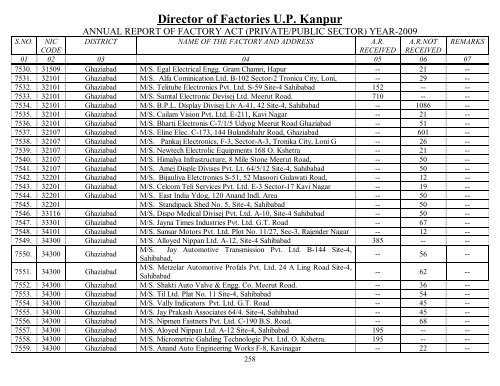 Director Of Factories U.P. Kanpur - Labour Department - Up.nic.in