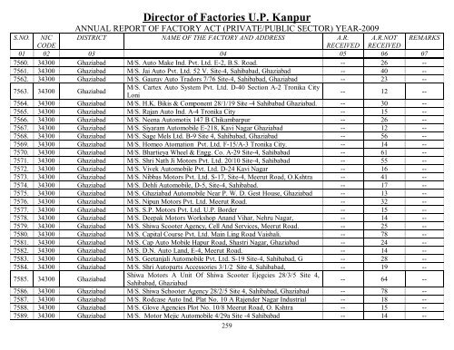 Director Of Factories U.P. Kanpur - Labour Department - Up.nic.in