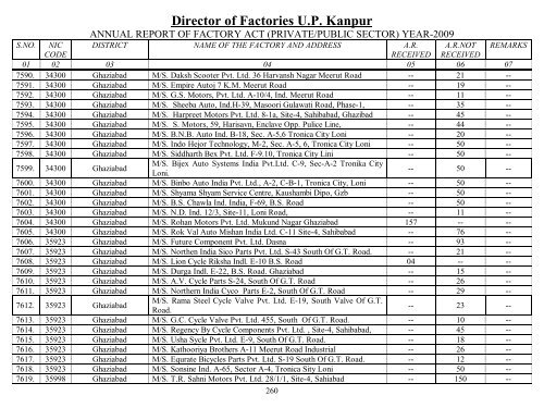 Director Of Factories U.P. Kanpur - Labour Department - Up.nic.in