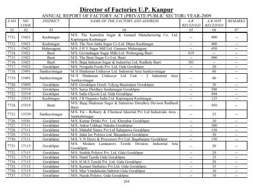 Director Of Factories U.P. Kanpur - Labour Department - Up.nic.in