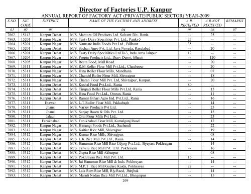 Director Of Factories U.P. Kanpur - Labour Department - Up.nic.in