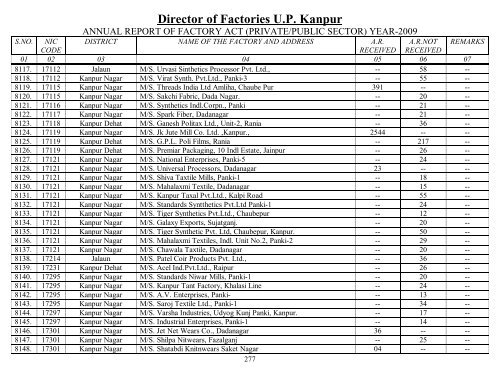 Director Of Factories U.P. Kanpur - Labour Department - Up.nic.in