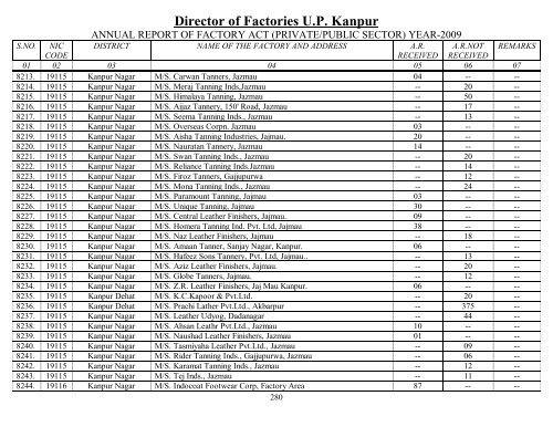 Director Of Factories U.P. Kanpur - Labour Department - Up.nic.in