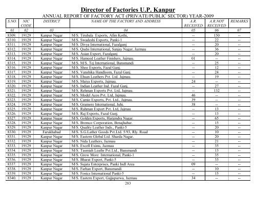 Director Of Factories U.P. Kanpur - Labour Department - Up.nic.in