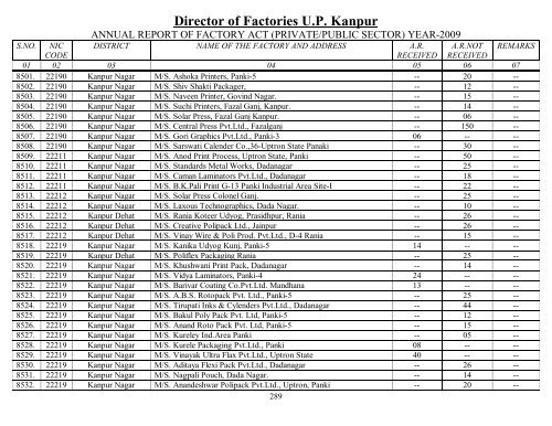 Director Of Factories U.P. Kanpur - Labour Department - Up.nic.in