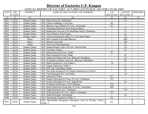 Director Of Factories U.P. Kanpur - Labour Department - Up.nic.in