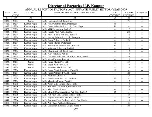 Director Of Factories U.P. Kanpur - Labour Department - Up.nic.in