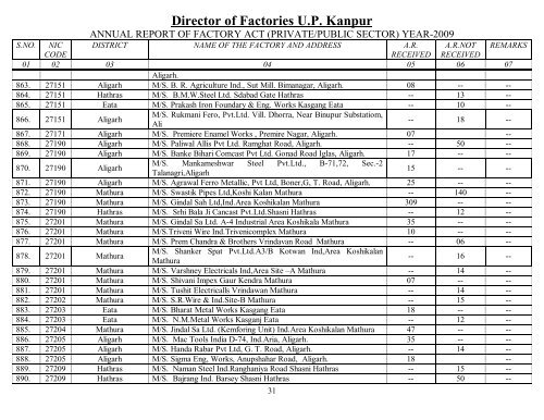 Director Of Factories U.P. Kanpur - Labour Department - Up.nic.in