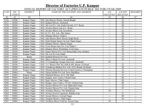 Director Of Factories U.P. Kanpur - Labour Department - Up.nic.in