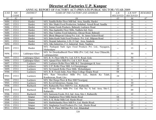 Director Of Factories U.P. Kanpur - Labour Department - Up.nic.in