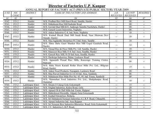 Director Of Factories U.P. Kanpur - Labour Department - Up.nic.in