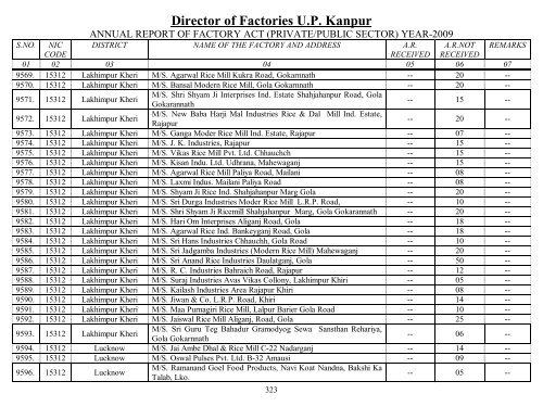 Director Of Factories U.P. Kanpur - Labour Department - Up.nic.in