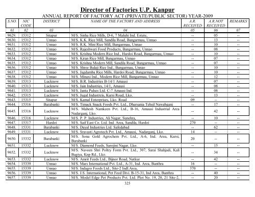 Director Of Factories U.P. Kanpur - Labour Department - Up.nic.in