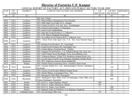 Director Of Factories U.P. Kanpur - Labour Department - Up.nic.in