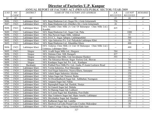 Director Of Factories U.P. Kanpur - Labour Department - Up.nic.in