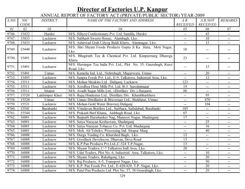 Director Of Factories U.P. Kanpur - Labour Department - Up.nic.in