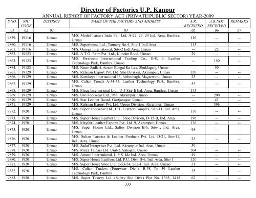 Director Of Factories U.P. Kanpur - Labour Department - Up.nic.in