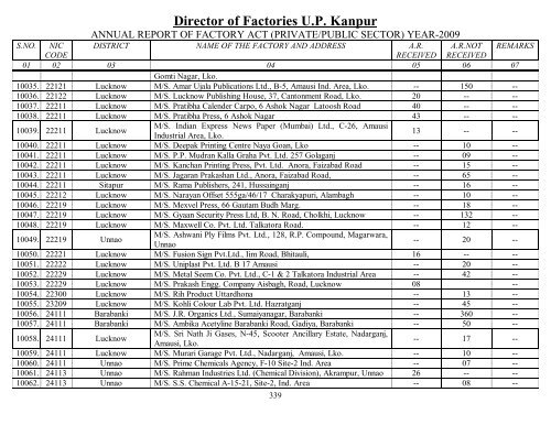 Director Of Factories U.P. Kanpur - Labour Department - Up.nic.in