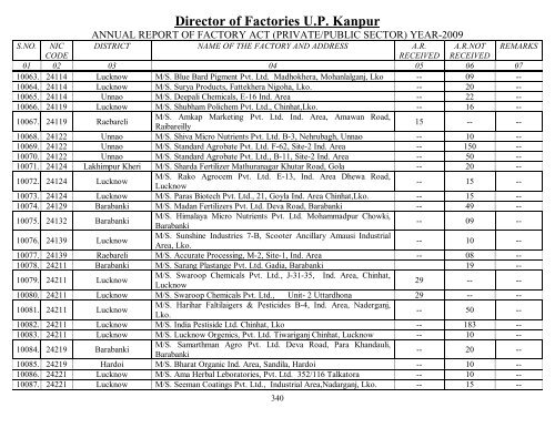 Director Of Factories U.P. Kanpur - Labour Department - Up.nic.in