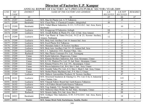 Director Of Factories U.P. Kanpur - Labour Department - Up.nic.in