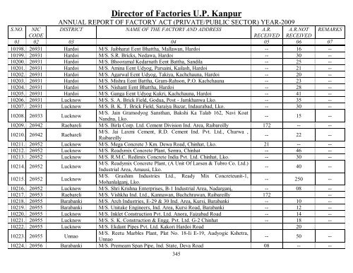 Director Of Factories U.P. Kanpur - Labour Department - Up.nic.in