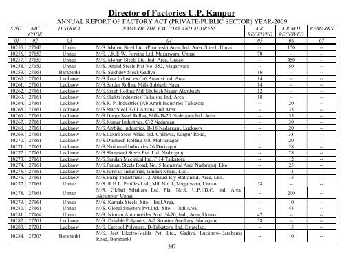 Director Of Factories U.P. Kanpur - Labour Department - Up.nic.in