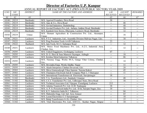 Director Of Factories U.P. Kanpur - Labour Department - Up.nic.in