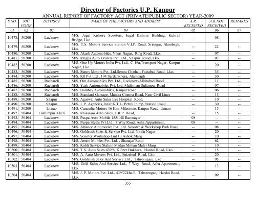 Director Of Factories U.P. Kanpur - Labour Department - Up.nic.in