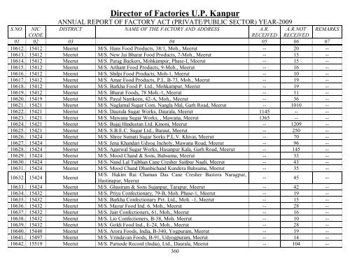 Director Of Factories U.P. Kanpur - Labour Department - Up.nic.in