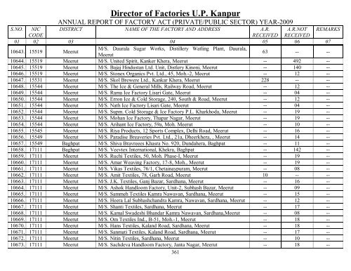 Director Of Factories U.P. Kanpur - Labour Department - Up.nic.in