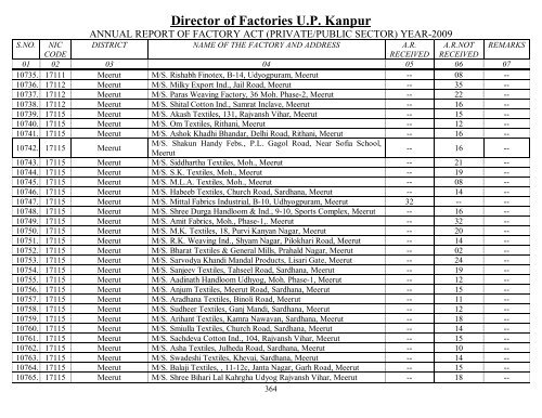 Director Of Factories U.P. Kanpur - Labour Department - Up.nic.in