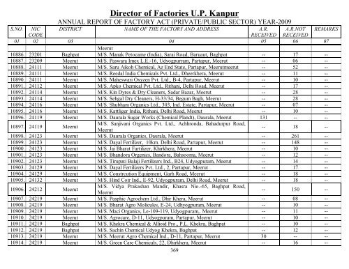 Director Of Factories U.P. Kanpur - Labour Department - Up.nic.in