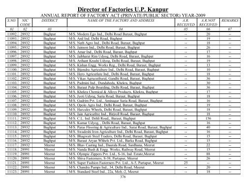 Director Of Factories U.P. Kanpur - Labour Department - Up.nic.in