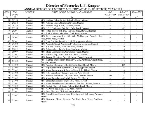 Director Of Factories U.P. Kanpur - Labour Department - Up.nic.in