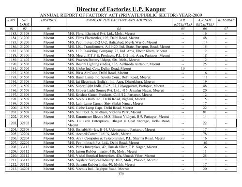 Director Of Factories U.P. Kanpur - Labour Department - Up.nic.in