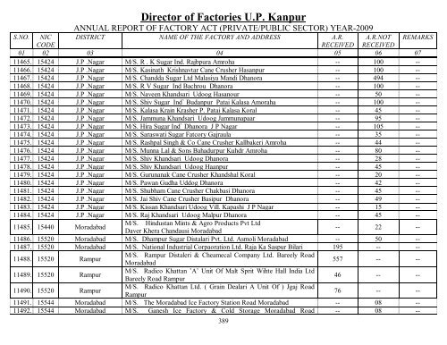 Director Of Factories U.P. Kanpur - Labour Department - Up.nic.in