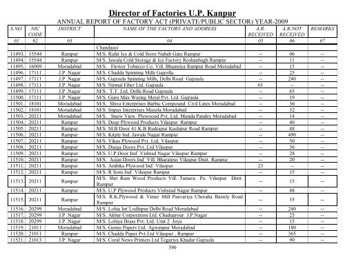 Director Of Factories U.P. Kanpur - Labour Department - Up.nic.in