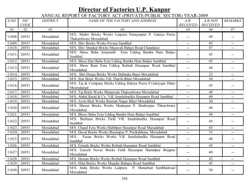 Director Of Factories U.P. Kanpur - Labour Department - Up.nic.in